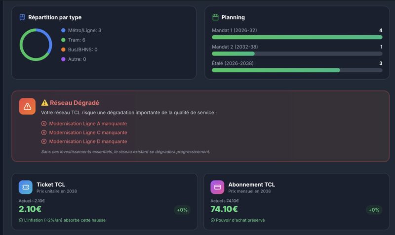 Jeu appli TCL 2040